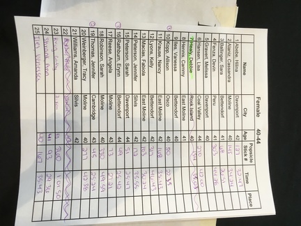 Female 40-44 Results Sheet - Erynn 3rd